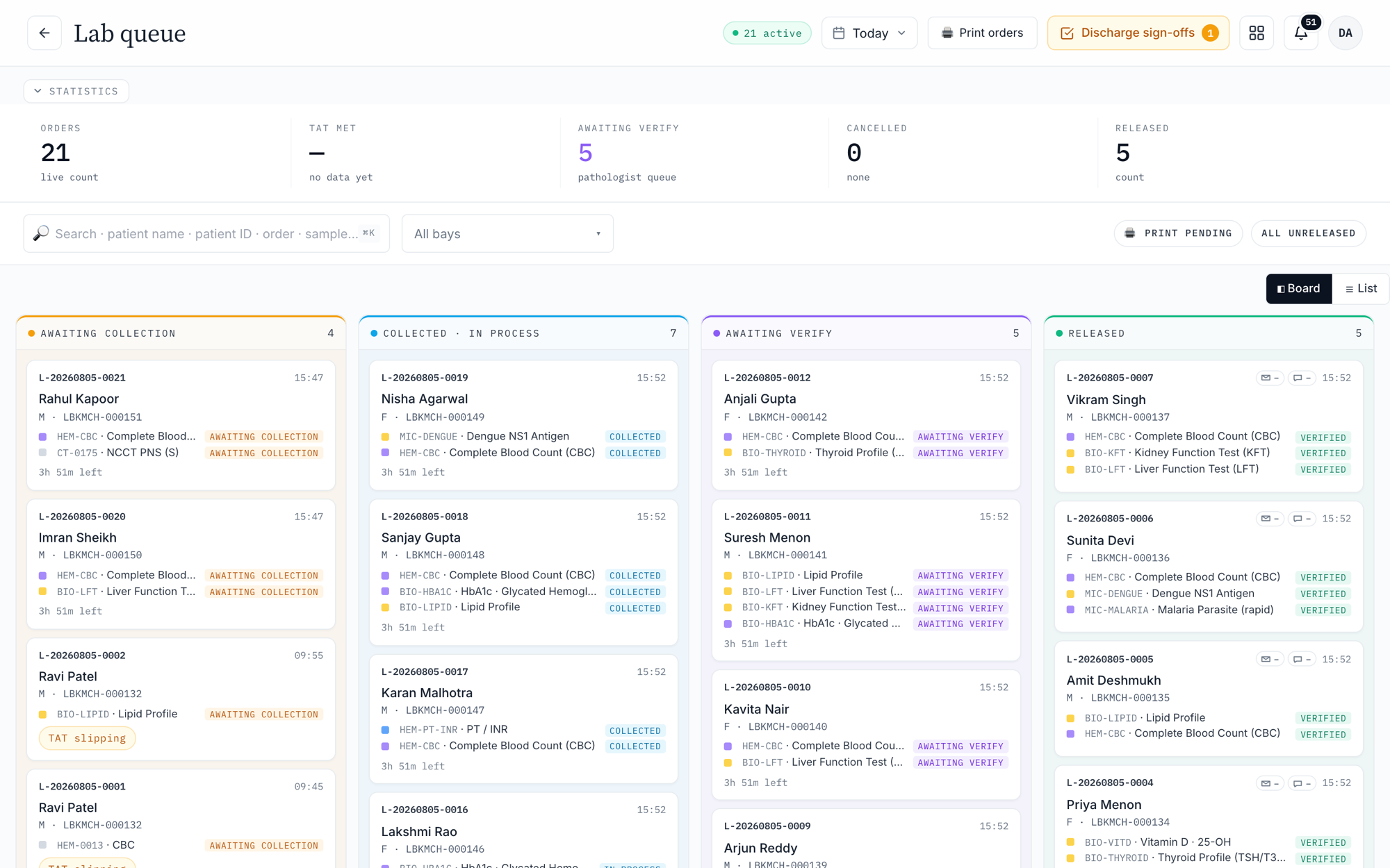 PrimeStack lab queue - 21 live orders moving across collection, processing, verification and release